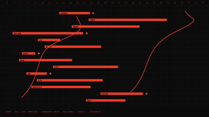 TIMELINE